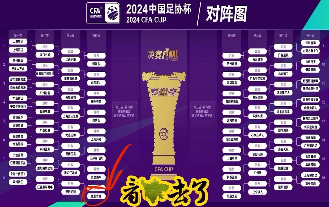 2024中国足协杯举行抽签仪式 赛事规模升级主场原则微调 2024中国足协杯举行抽签仪式 赛事规模升级主场原则微调